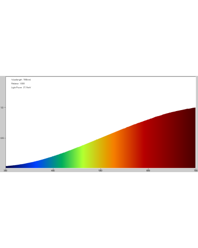 UV-Halogenspot